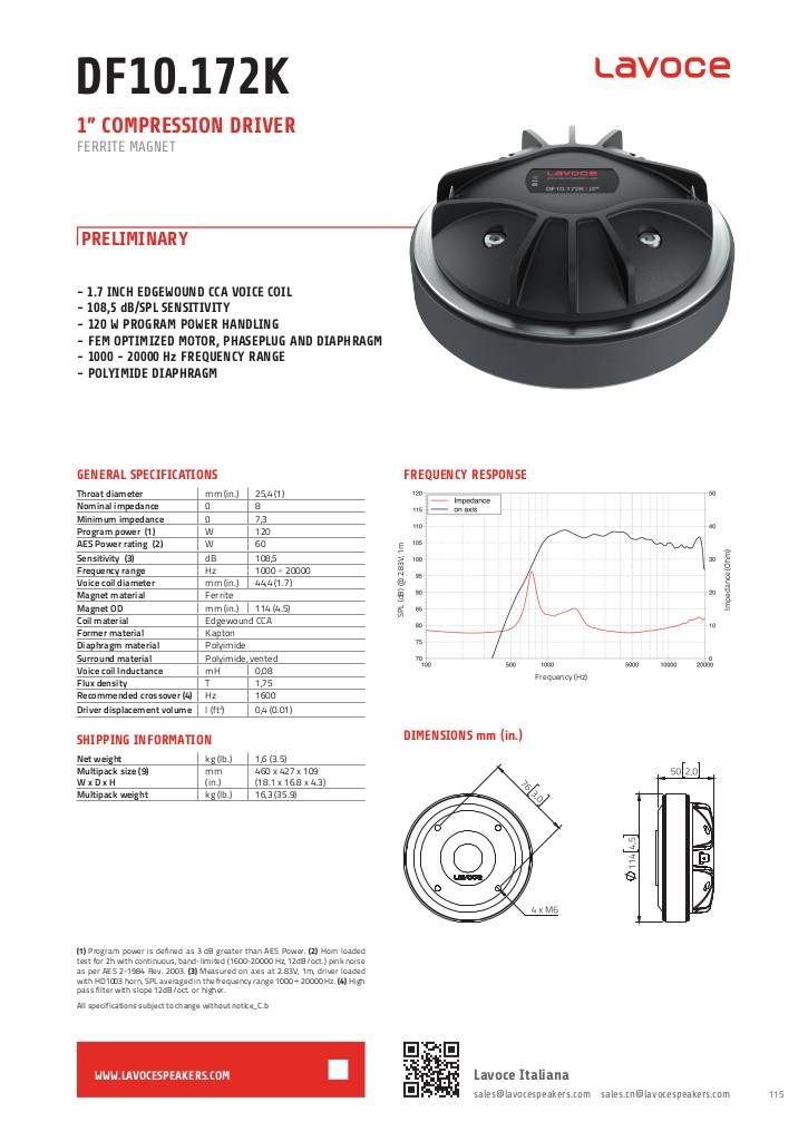 n-20190716125733-1562332397-lavoce-df10172k-1in-compression-driver.pdf