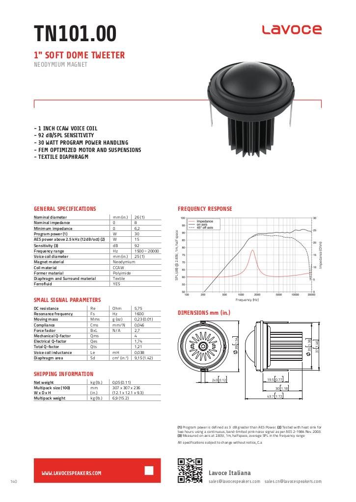 n-20190716120502-1548254035-lavoce-tn101-00-1in-soft-dome-tweeter.pdf