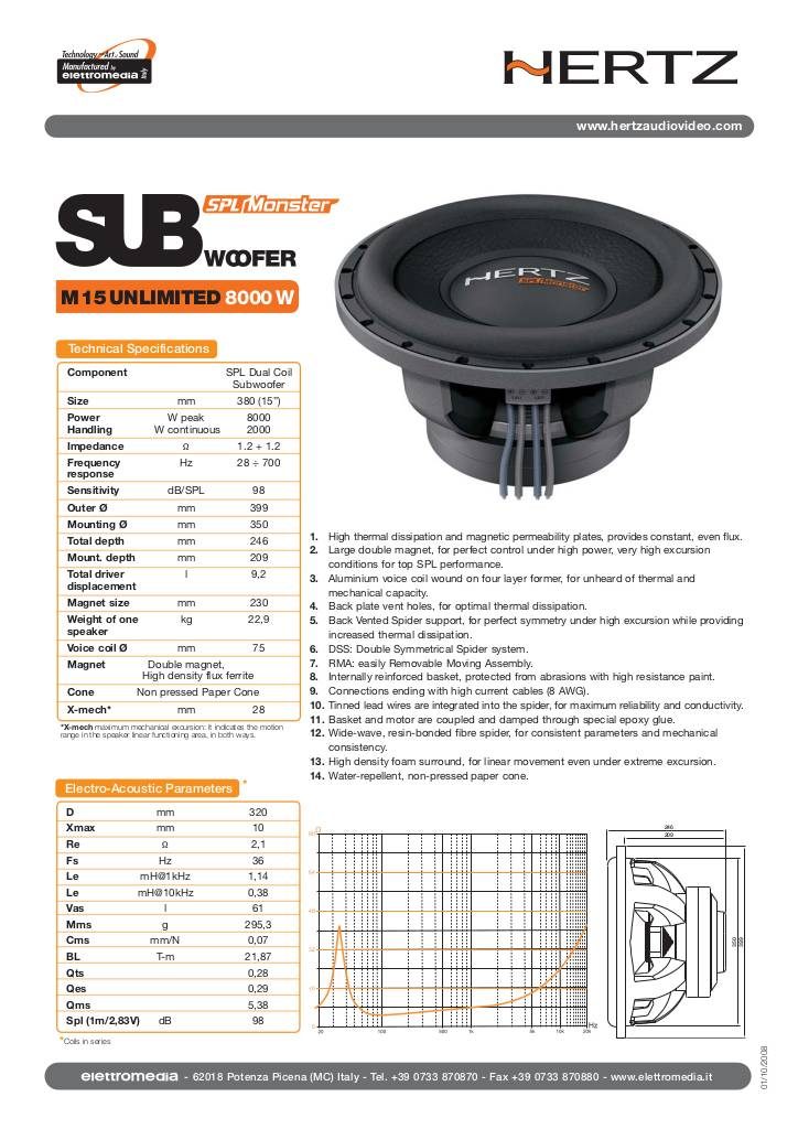 20090703091001-hertz-splmonster-m15-tech.pdf