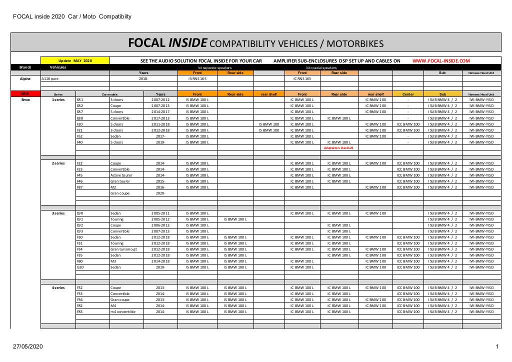 n-20200603123618-focal-inside-car-moto-compatibilty-may-2020.pdf