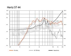 ST 44 SPL Show compression tweeter Hertz