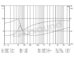 WFA165  Proaudio