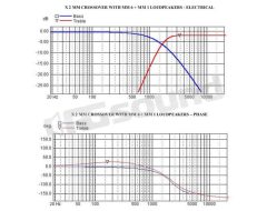 X2MM Pair of mono 2-way crossovers AD Audio Development