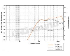 ET 26.5 Energy series tweeter 26 mm - MAX power 150 Watt Hertz