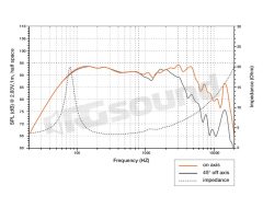 EV 130.5  Hertz