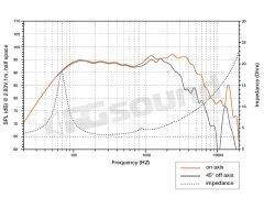 EV 165.5  Hertz