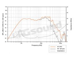 EV F165.5  Hertz