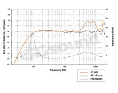 ECX 100.5  Hertz