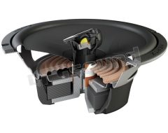 ECX 130.5  Hertz