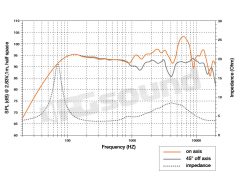 ECX 165.5  Hertz