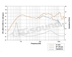 ECX 690.5 3-way oval speakers 300W Hertz