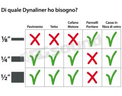 DYN11103 NEW DYNALINER 1/2 Ultralight closed-cell thermal and acoustic insulation - 12.7mm Dynamat
