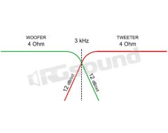 CF221 two-way crossover Ciare