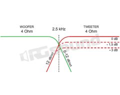 CF230 two-way crossover Ciare