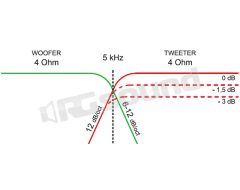 CF231 two-way crossover Ciare