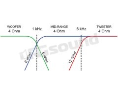 CF300 three-way crossover Ciare