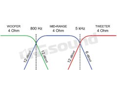 CF301 three-way crossover Ciare