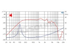 CM200N extended range SPL Ciare