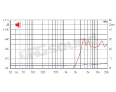 CT142 38mm tweeter - 80W Ciare