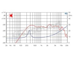 HM087 87mm midrange Ciare