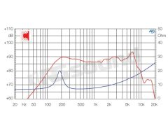 HM100 100mm midrange Ciare
