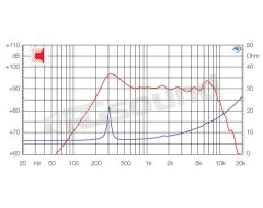 HM130 130mm midrange Ciare