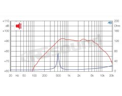 HM500 130mm midrange Ciare