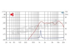 HT200 tweeter 90x78mm Ciare