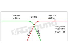 PF204 2-Way Crossover for PU471-T, PU472-T and 4Ω Woofers – 600 W Max Ciare