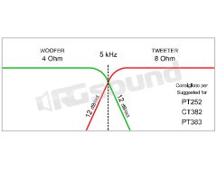 PF210 2-way crossover for PT252, PT382, PT383 tweeters, 4Ω woofer section Ciare