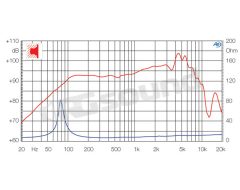 PM160 Max power 200W - Diameter 165mm Ciare
