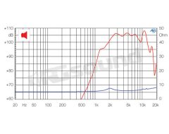 PT252 Horn Tweeter Ciare