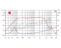 PW251 woofer 270mm - Power 300W max Ciare