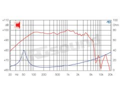 PW328 320mm woofer - 300W max power Ciare