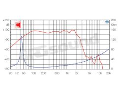 PW396 380mm woofer - 800W max power Ciare