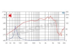 CM206ND extended range SPL Ciare