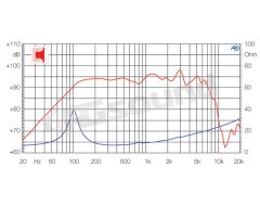 PM200N Max power 250W - Diameter 200mm Ciare