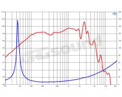 CW261SPL SPL woofer Ciare
