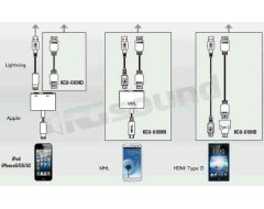 KCU-610HD Cavo HDMI Tipo-D Alpine