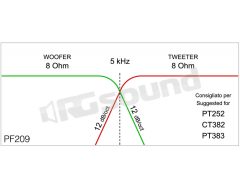 PF209 2-way for tweeter PT252 - CT382 - PT383 Ciare