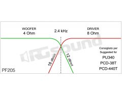 PF205 2-way for tweeter PU340 - PCD-38T - PCD-440T Ciare