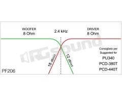PF206 2-way for tweeter PU340 - PCD-38T - PCD-440T and woofer 4Ω Ciare