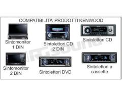 CAW06-OPEL - Opel  Kenwood