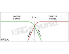 HF200 2-way crossover 90 W 8 Ohm Ciare