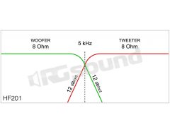 HF201 two-way crossover 120 W 8 Ohm Ciare