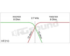 HF210 two-way crossover 120 W 8 Ohm Ciare