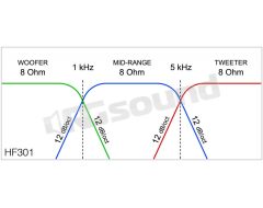 HF301 three-way crossover 150 W 8 Ohm Ciare