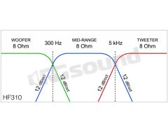HF310 three-way crossover 150 W 8 Ohm Ciare