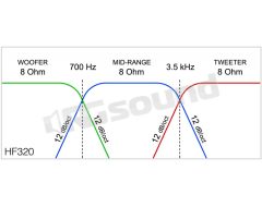HF320 pair of three-way crossovers 300 W 8 Ohm Ciare