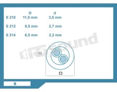 S 212 2x2,63 mm² Connection Integrated Solution